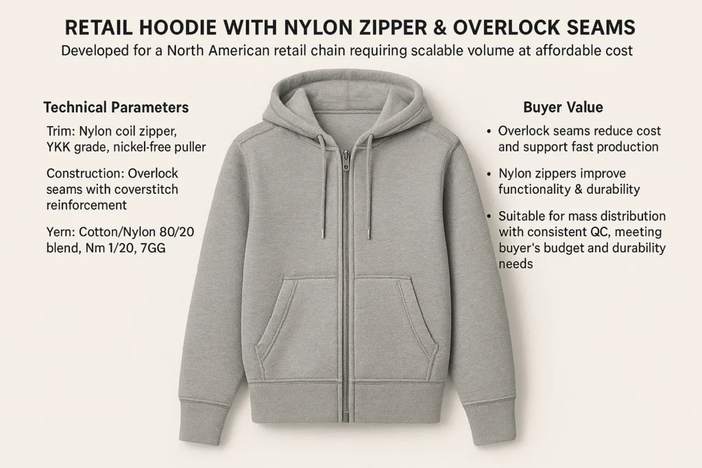 knit hoodies case study