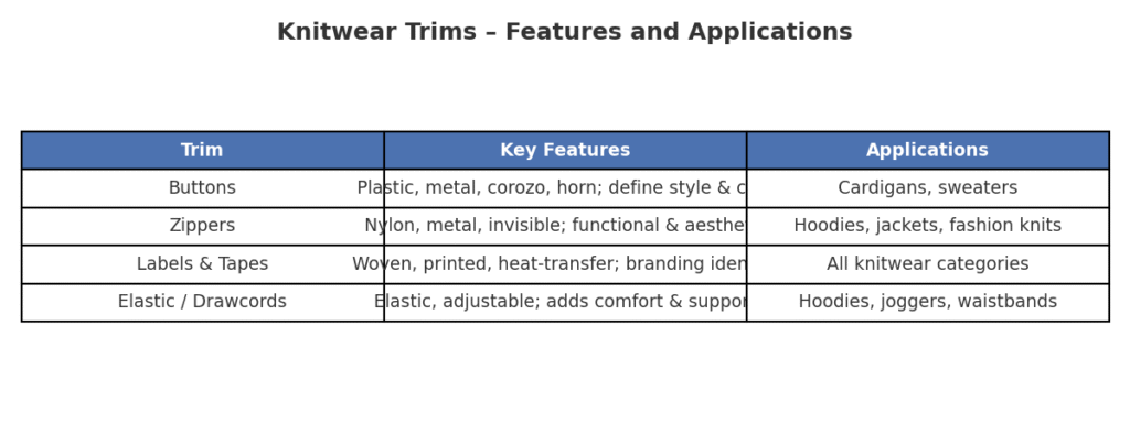 trims_infographic