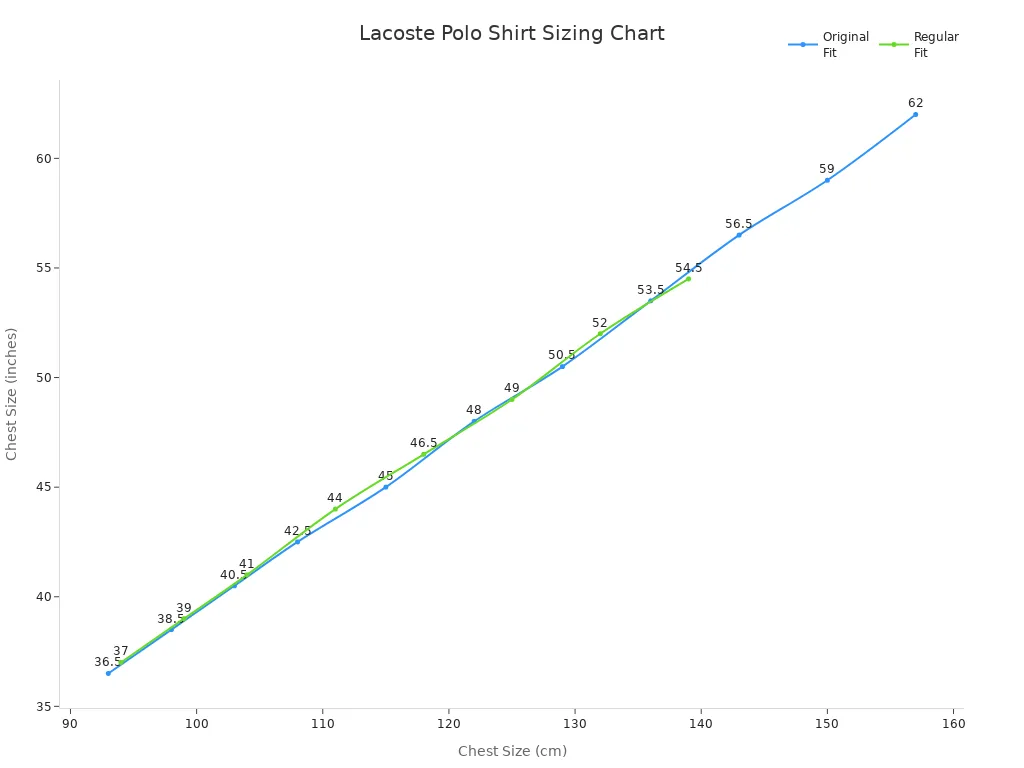 Line chart comparing chest size in inches for Original Fit and Regular Fit Lacoste polo shirts across chest sizes in centimeters.