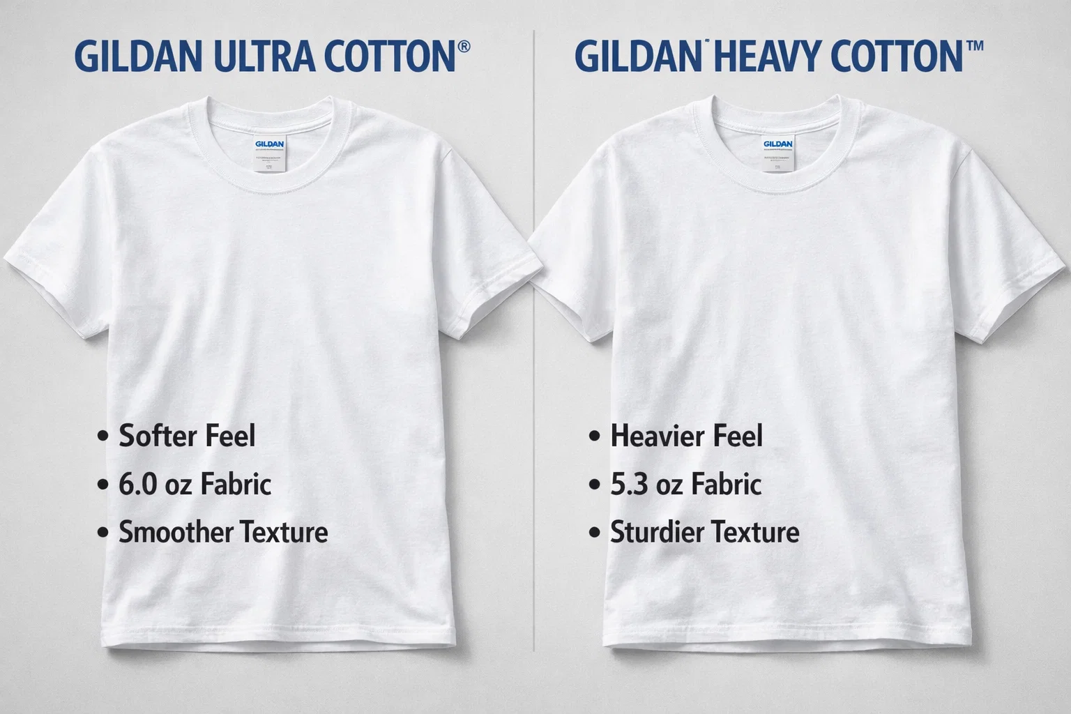 Fabric and Feel Comparison