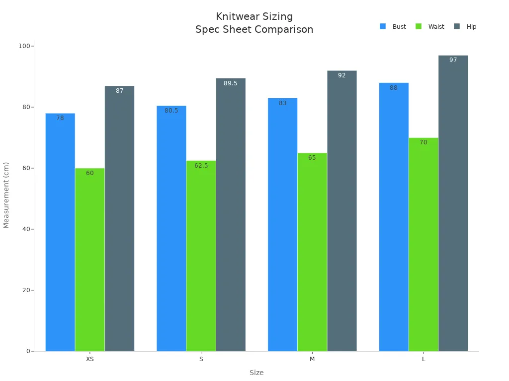 Bar chart comparing bust, waist, and hip measurements across knitwear sizes XS to L