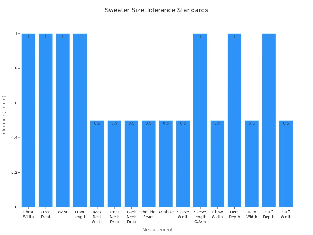 Bar chart comparing size tolerances for sweater measurements