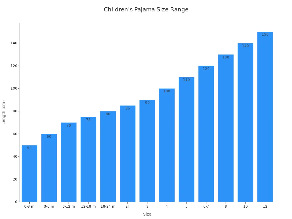 Bar chart showing Hanna Andersson children'
                style=