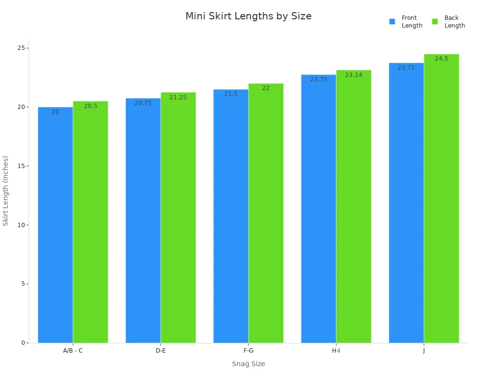 Bar chart comparing front and back mini skirt lengths across sizes