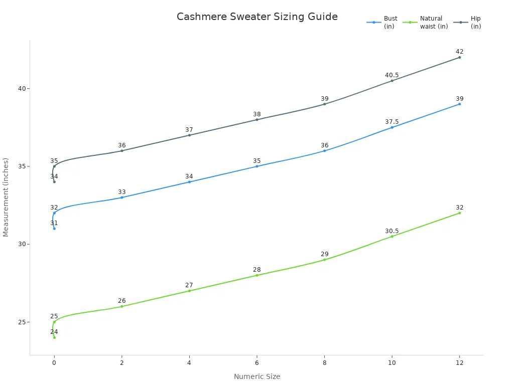 Line chart comparing bust, waist, and hip measurements across numeric sizes for cashmere leopard print sweaters