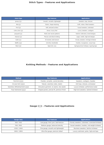 knitwear_tech_parameters_overview